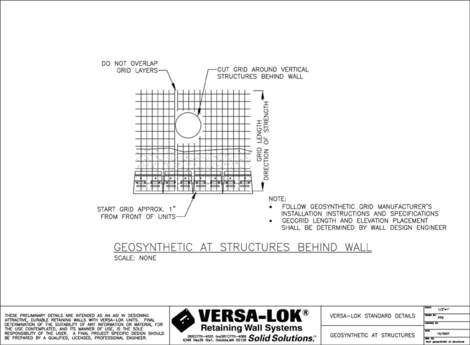 Geosynthetic at Structures Behind Wall