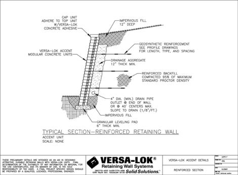 Reinforced Section