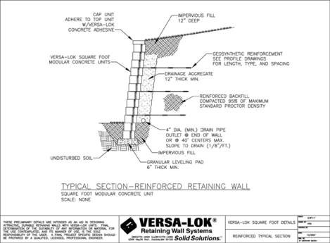 Reinforced Section