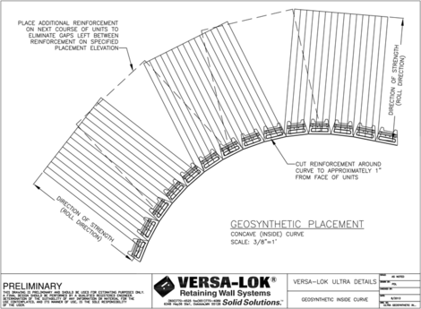 Geosynthetic Inside Curve