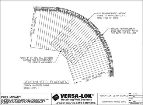 Geosynthetic Outside Curve