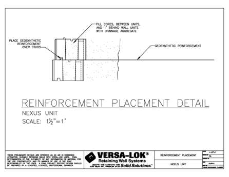 Nexus Reinforcement Placement