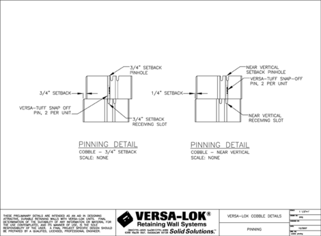 Cobble Unit, Pinning Detail