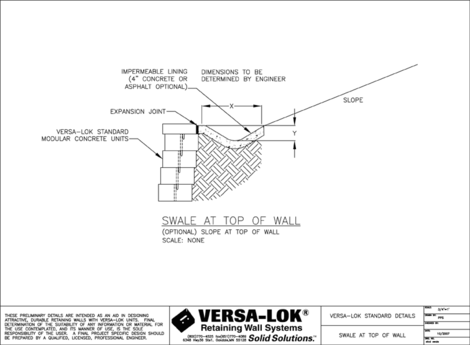 Swale at Top of Wall