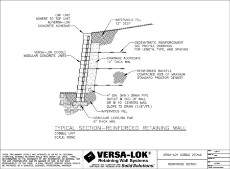 Reinforced Section